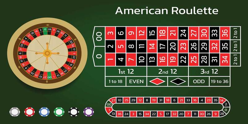 Luật chơi Roulette